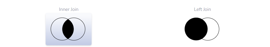 Join Type Join Type to define the join direction.